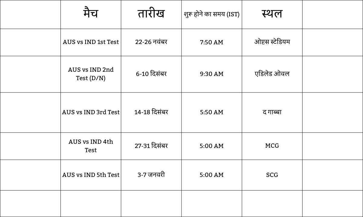 Border–Gavaskar Trophy Schedule 